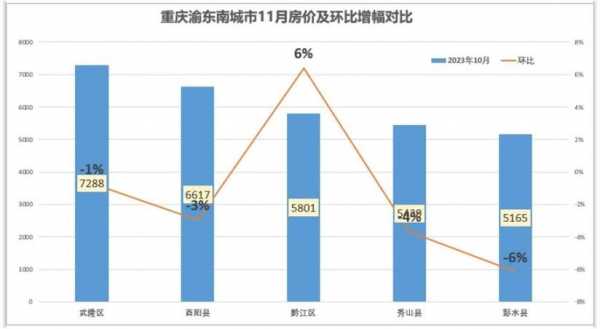 渝北区房价（渝北区房价走势）