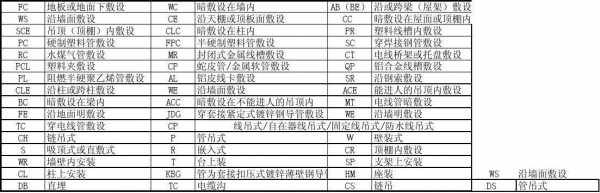 敷设方式（敷设方式ce什么意思）