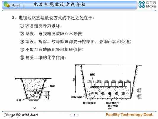 敷设方式（敷设方式ce什么意思）