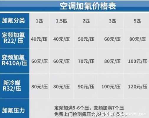 空调加氟收费标准（空调加氟收费标准2022）