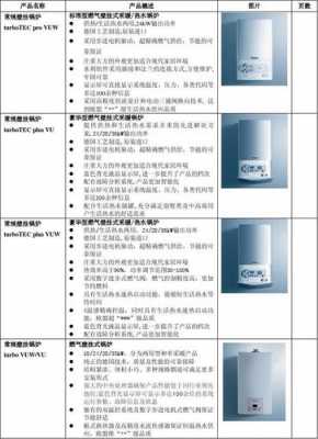 德国威能壁挂炉（德国威能壁挂炉f28故障排除方法）