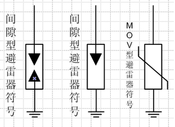 避雷器符号（避雷器符号表示）