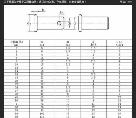 销钉（销钉标准尺寸规格表）