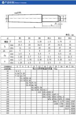 销钉（销钉标准尺寸规格表）