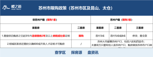 苏州限购（苏州限购吗外地人）