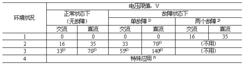 家庭电压多少伏（家庭电压多少伏算低电压）