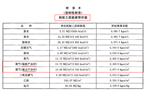 建筑系数怎么算（建筑系数多少合理）