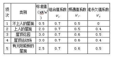 建筑系数怎么算（建筑系数多少合理）