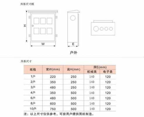 电表箱尺寸（电表箱尺寸一般多大）