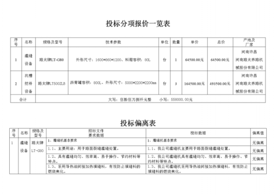 投标报价单（投标报价单怎么写）