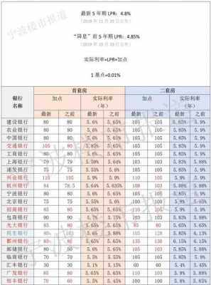 装修贷利息多少（兴业银行装修贷利息多少）