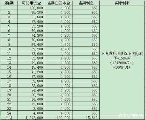 装修贷利息多少（兴业银行装修贷利息多少）