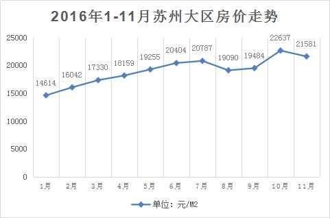 苏州园区楼盘（苏州园区楼盘最新房价走势）