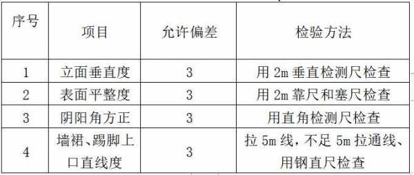 建筑面积比（地下室抹灰面积与建筑面积比）