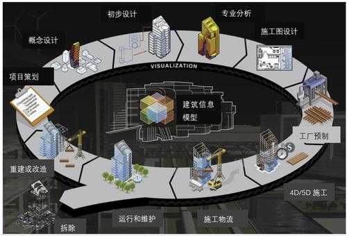 建造工程（智能建造工程）