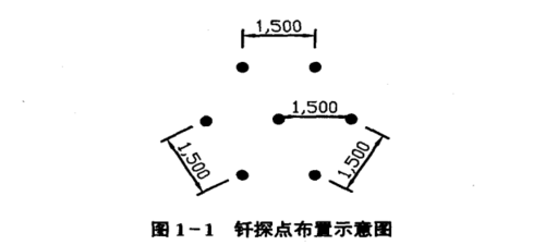 地基钎探（地基钎探点布置规范）