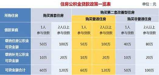 住房贷款怎么贷（住房贷款怎么贷才能省钱）