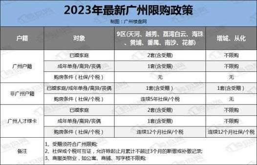 广州购房（广州购房补贴政策最新消息2023）