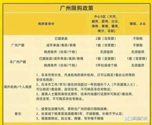 广州购房（广州购房补贴政策最新消息2023）