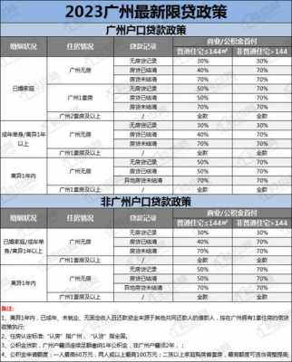 广州购房（广州购房补贴政策最新消息2023）