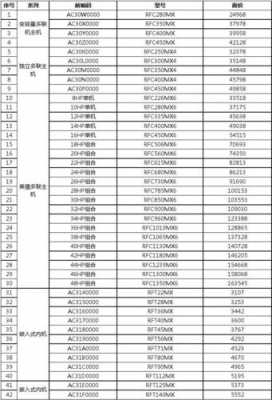 海尔空调价格表（海尔空调价格表大全15匹35机）