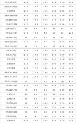 海尔空调价格表（海尔空调价格表大全15匹35机）