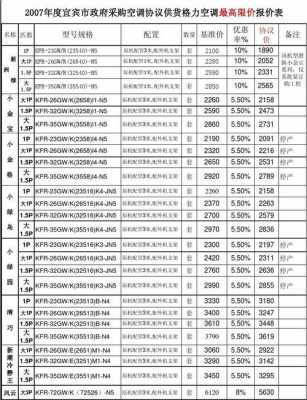 海尔空调价格表（海尔空调价格表大全15匹35机）