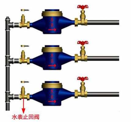 止回阀的作用（水表前止回阀的作用）