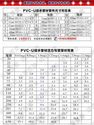 upvc管规格型号尺寸（upvc管规格型号尺寸壁厚）