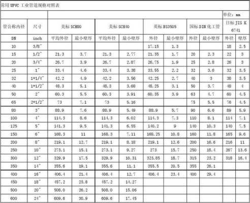 upvc管规格型号尺寸（upvc管规格型号尺寸壁厚）