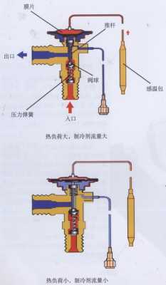 空调膨胀阀（空调膨胀阀的作用）