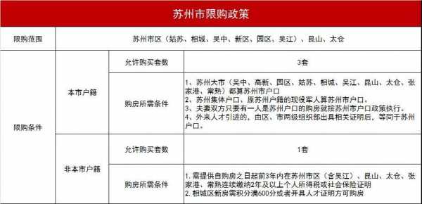 苏州购房（苏州购房政策最新消息）