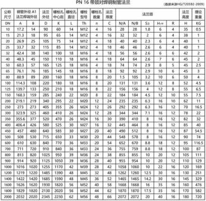 带颈对焊法兰（带颈对焊法兰标准）