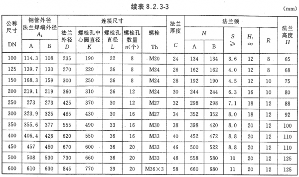 带颈对焊法兰（带颈对焊法兰标准）