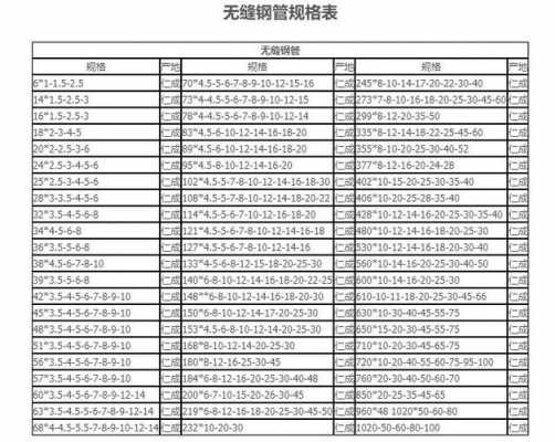 厚壁无缝管（厚壁无缝管的规格与型号）