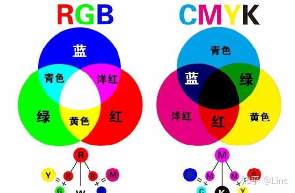 红色和蓝色（红色和蓝色混合在一起是什么颜色）