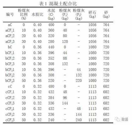 c10混凝土（c10混凝土一方用多少水泥）