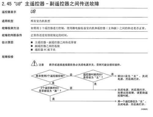 u8是什么意思（空调故障代码u8是什么意思）