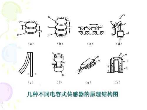 电容式传感器（电容式传感器的工作原理）