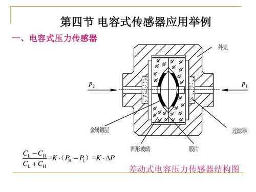 电容式传感器（电容式传感器的工作原理）