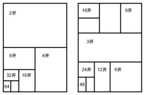 a3纸多大（a3纸多大尺寸宽和高）