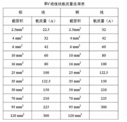 6平方铜线带多少千瓦（2相6平方铜线带多少千瓦）