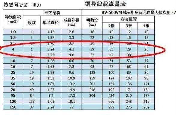 6平方铜线带多少千瓦（2相6平方铜线带多少千瓦）