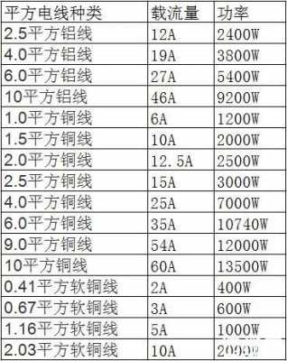 6平方铜线带多少千瓦（2相6平方铜线带多少千瓦）