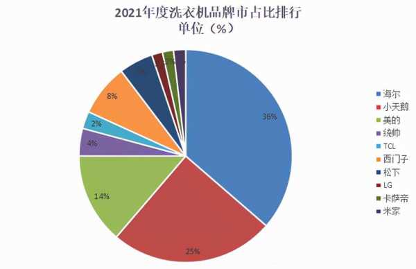 洗衣机品牌（洗衣机品牌全国前十名排行）