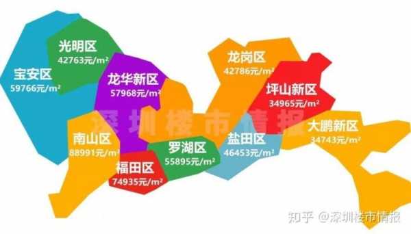 深圳房价（深圳房价2023年最新房价）