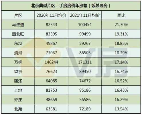 北京三环房价多少钱一平米（北京三环房价多少钱一平米2021）