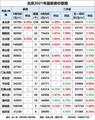 北京三环房价多少钱一平米（北京三环房价多少钱一平米2021）