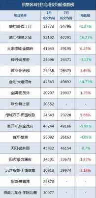 杭州上城区房价（杭州上城区房价2023年最新房价住房出售）