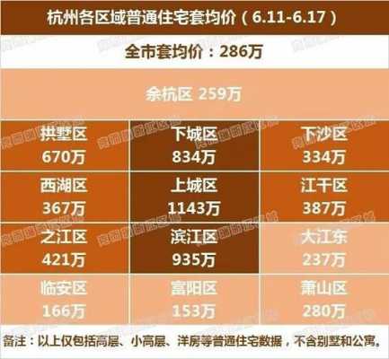 杭州上城区房价（杭州上城区房价2023年最新房价住房出售）